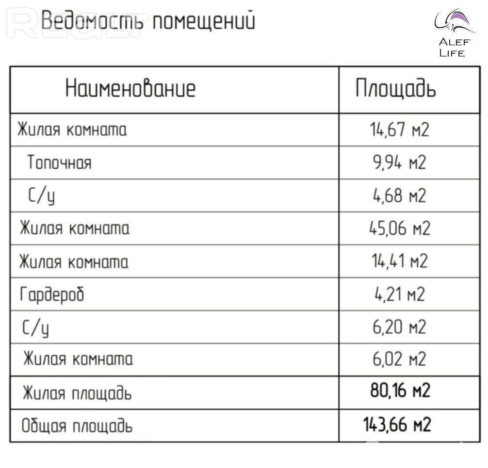 продажа коттеджа, Мерковичи, ул. Лесная, д. 21