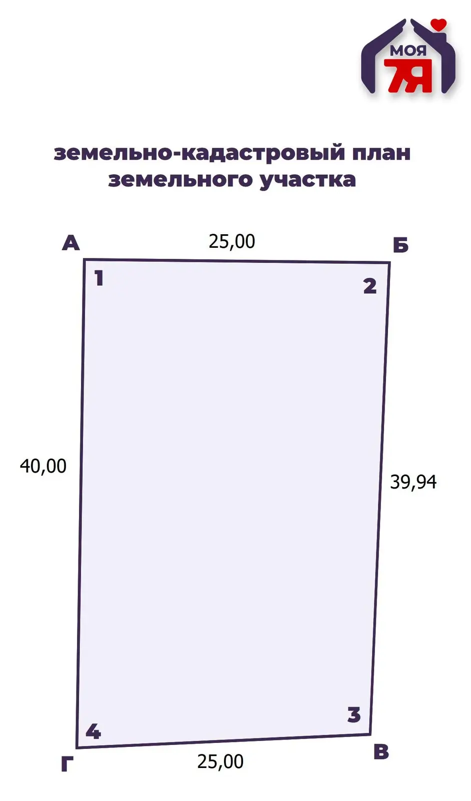 Стоимость продажи участка, Зодиак-Ворот, 