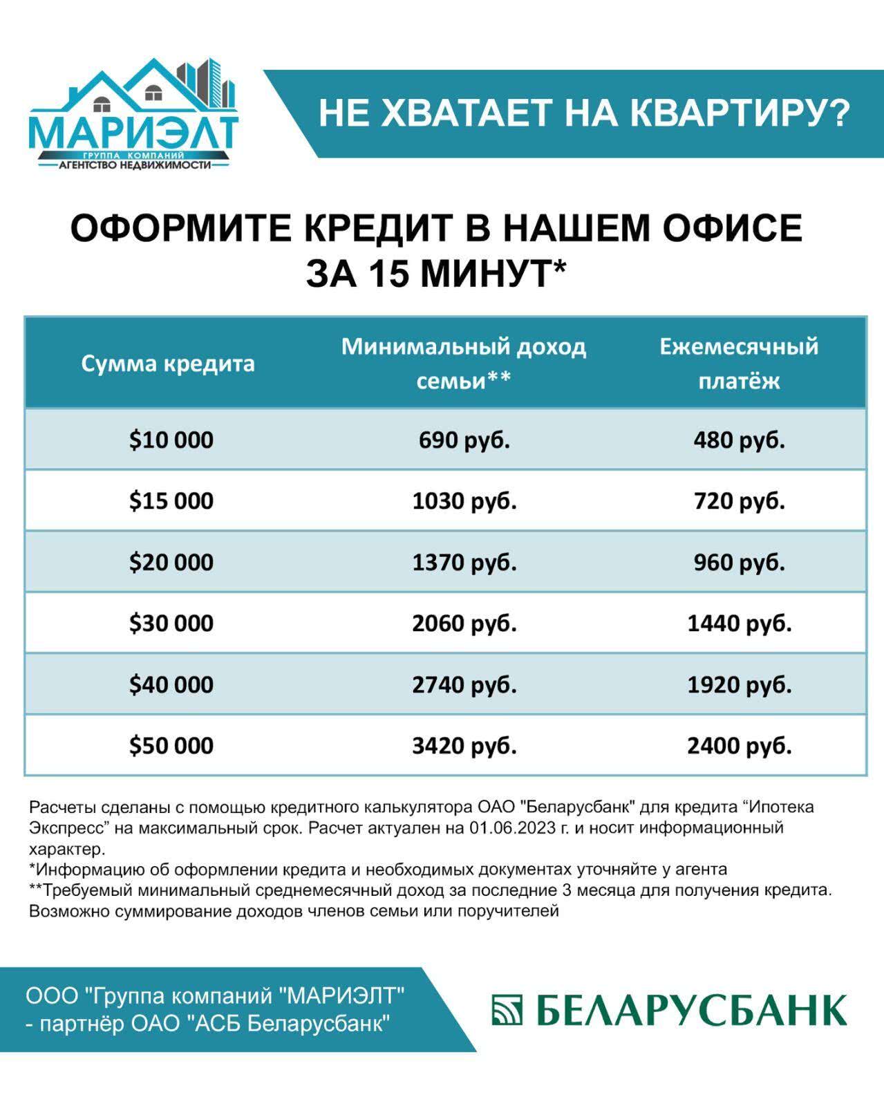 Стоимость продажи комнаты, Минск, ул. Плеханова, д. 30