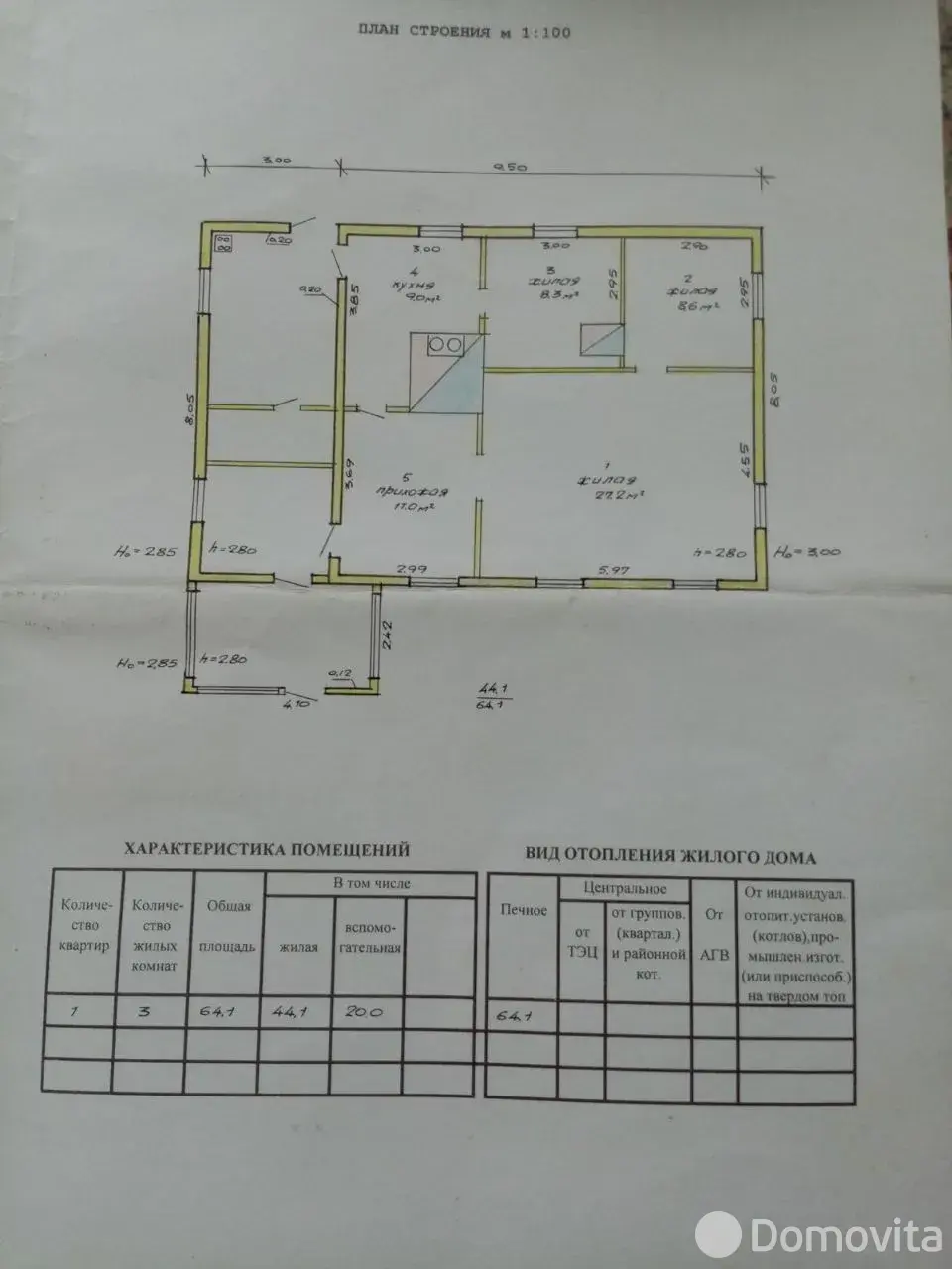 Цена продажи дачи, Котели, 