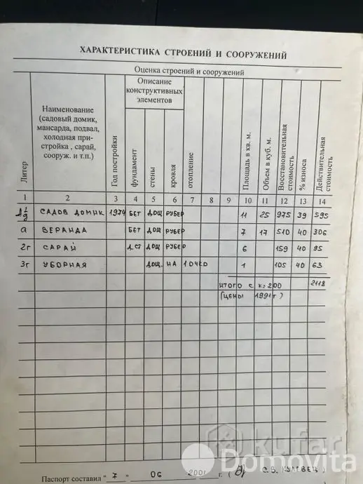 дача, Витебск, ул. Ломаная, д. 3, стоимость продажи 15 833 р.