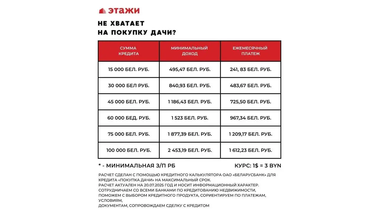 Купить 2-этажную дачу в Телепашня Минская область, 79000USD, код 183982 - фото 41