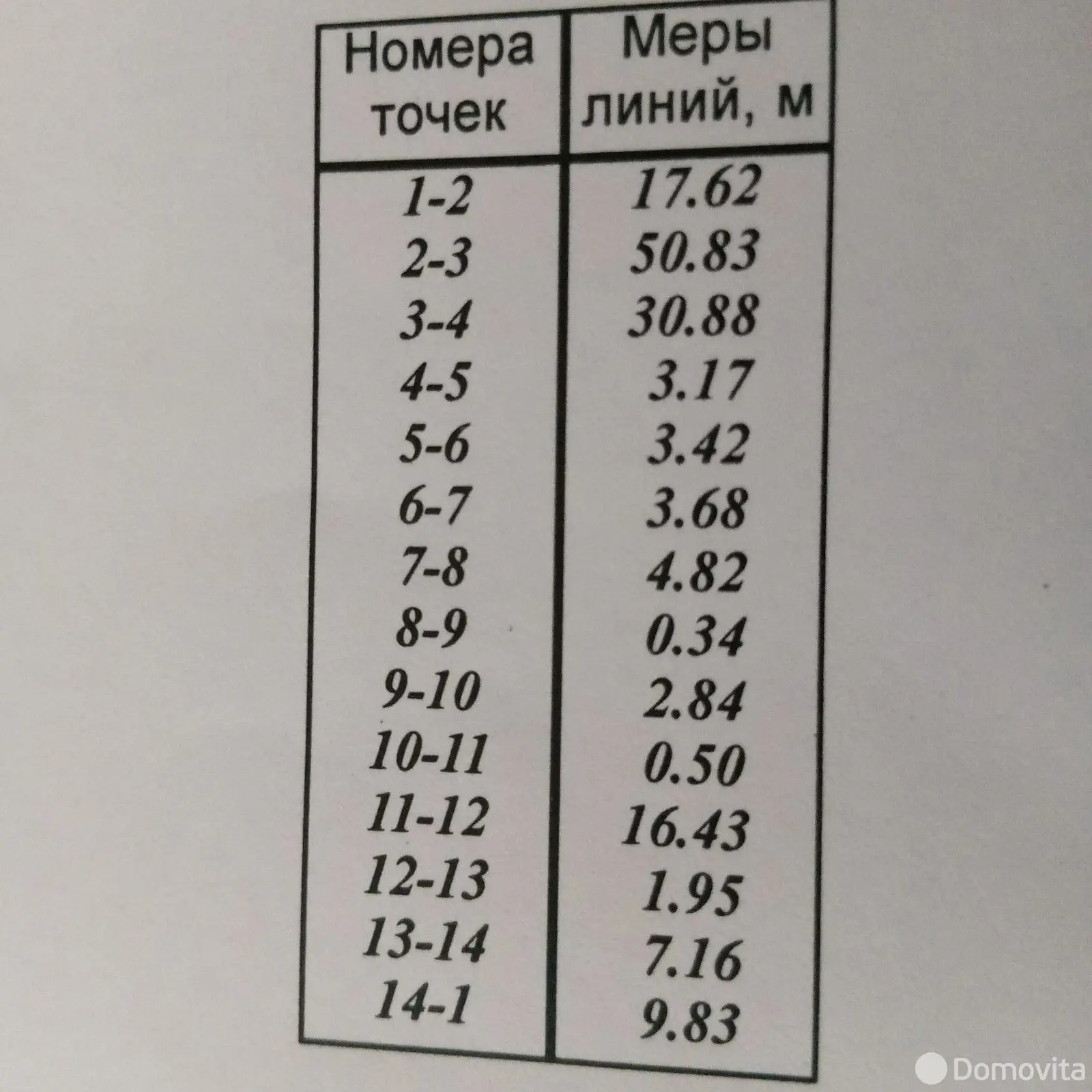 Цена продажи коттеджа, Криничный, ул. Рокицкого П.Ф., д. 12