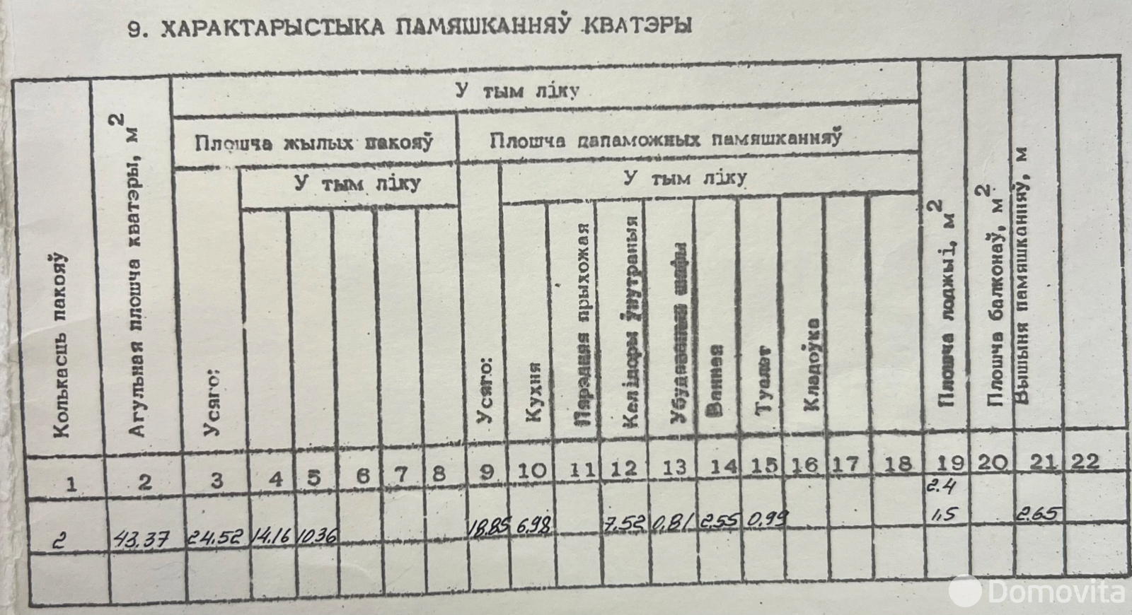 арендовать квартиру, Минск, пр-т Рокоссовского, д. 30/2