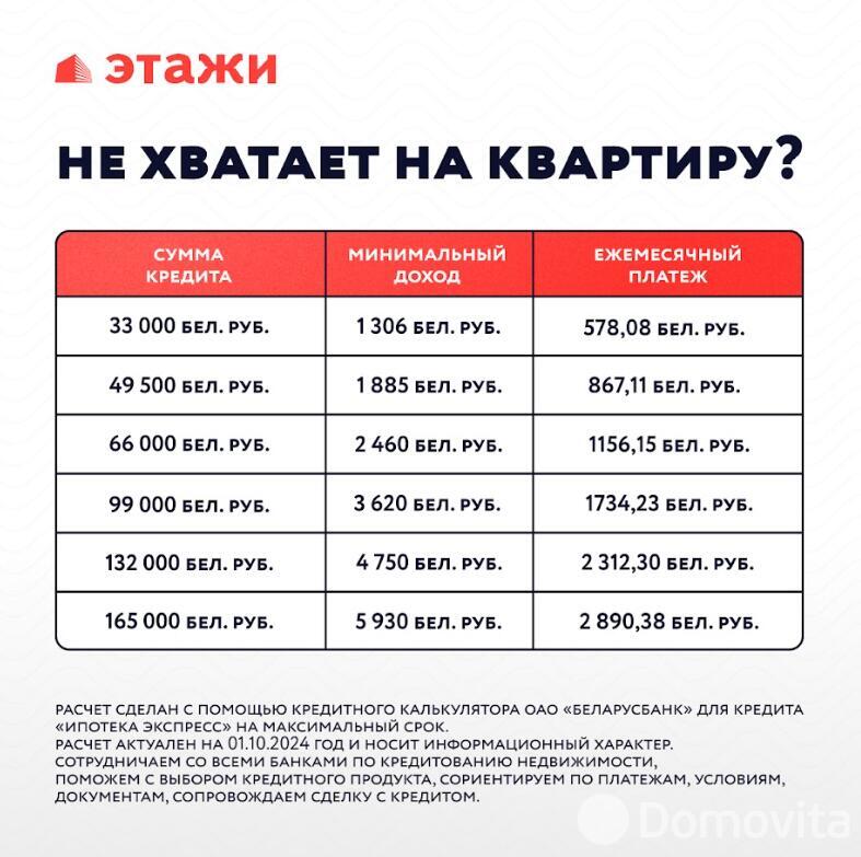 Цена продажи квартиры, Минск, ул. Брилевская, д. 29