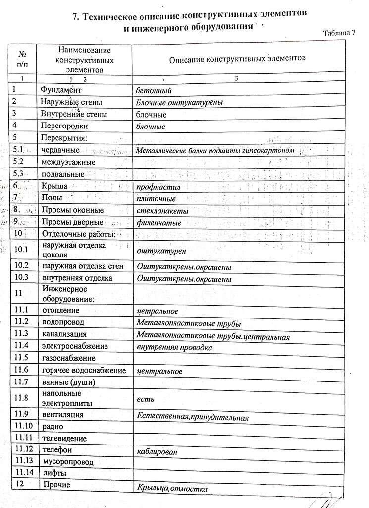 аренда объекта сферы услуг, Молодечно, ул. Великий Гостинец, д. 87