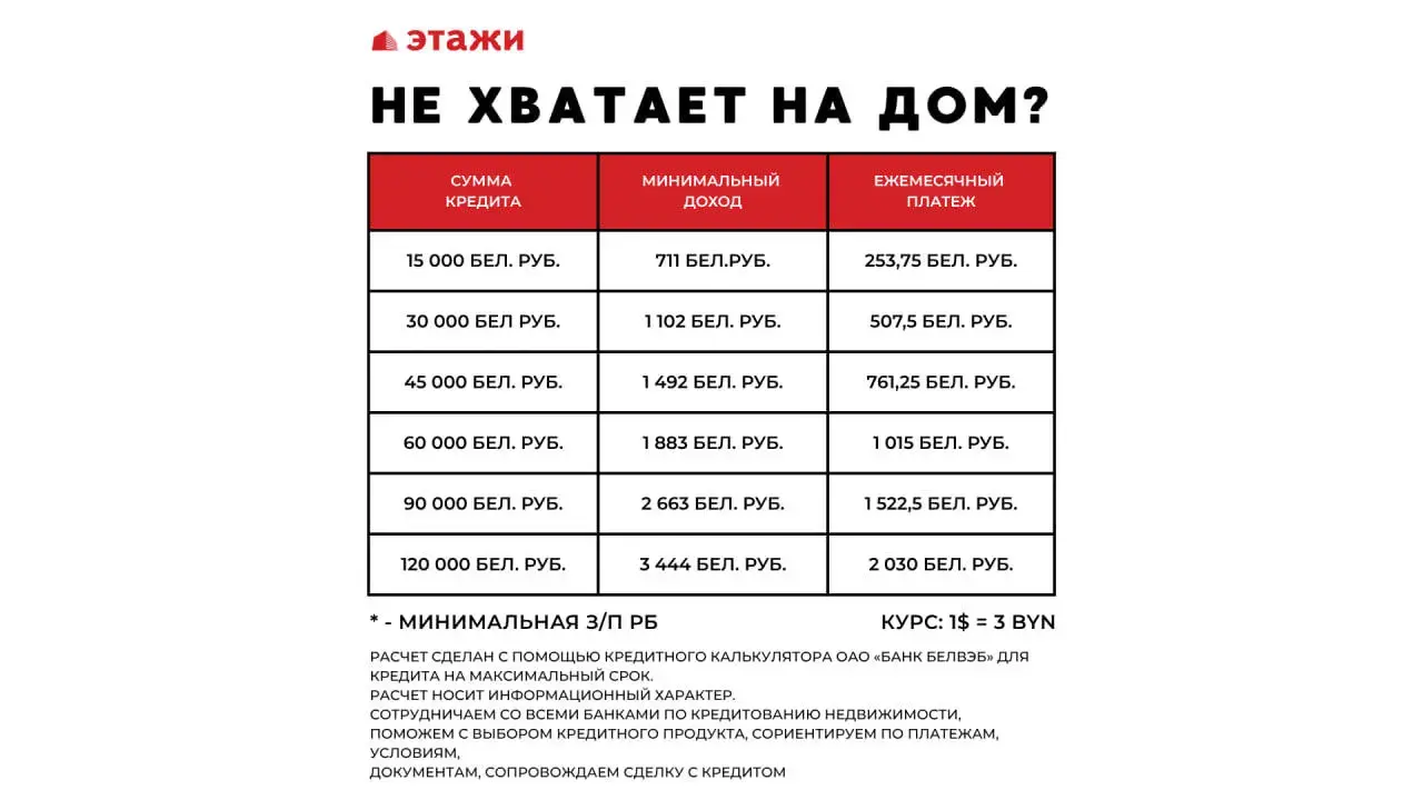 коттедж, Яршевичи, ул. Полевая 