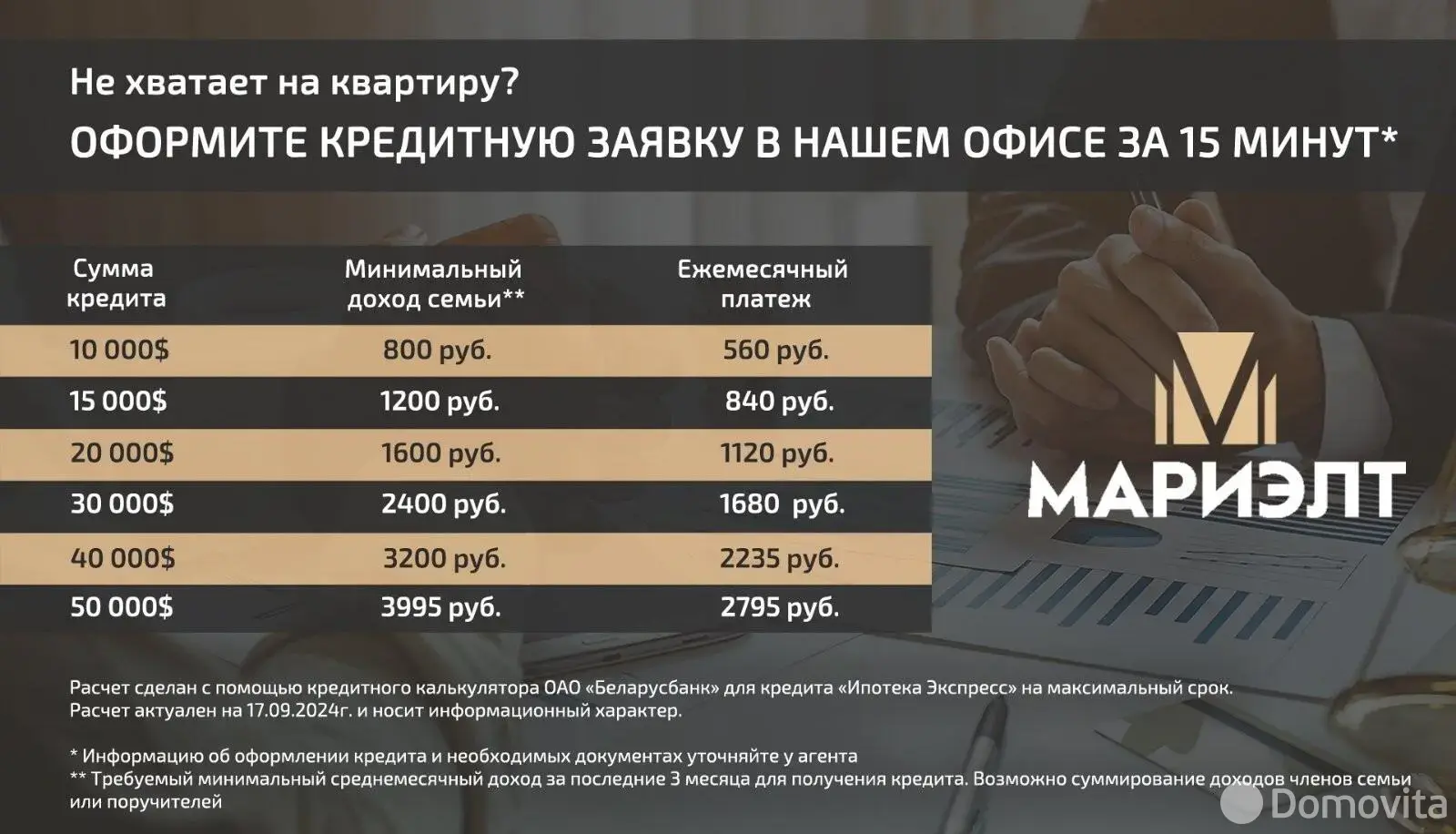 Стоимость продажи дома, Королев Стан, пер. Молодежный
