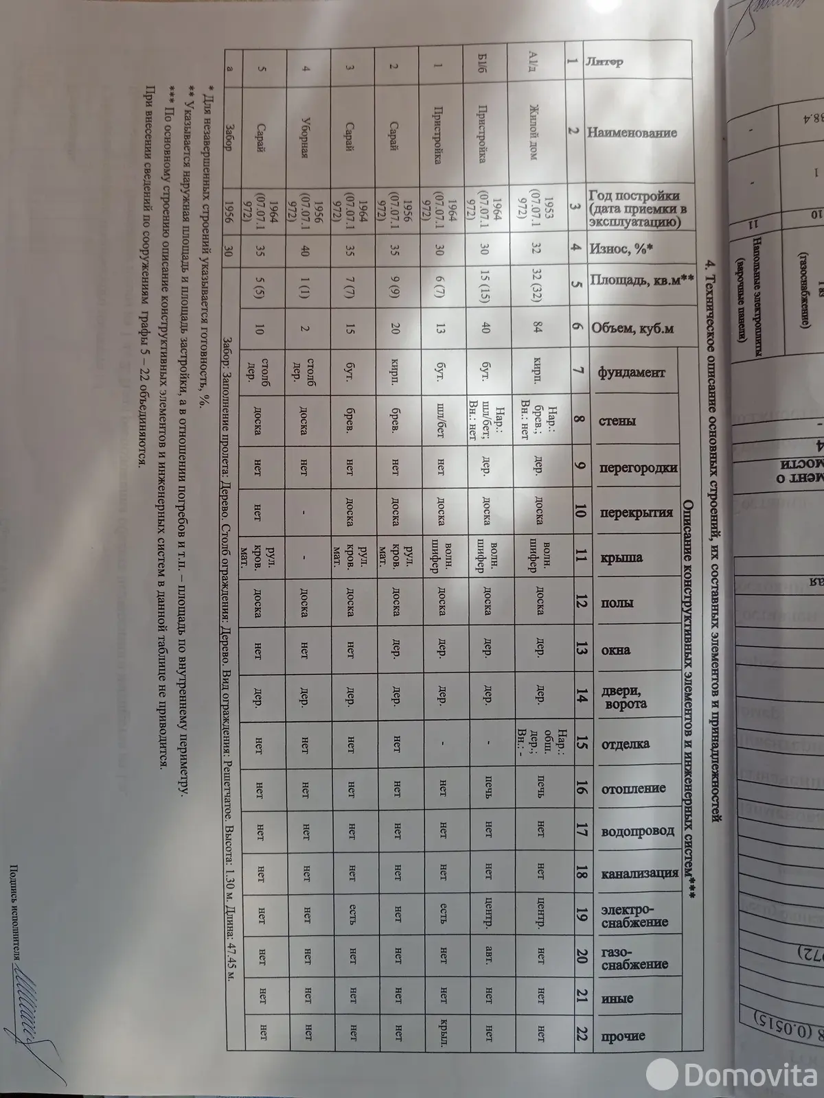 Стоимость продажи коттеджа, Витебск, пер. Якуба Коласа, д. 7