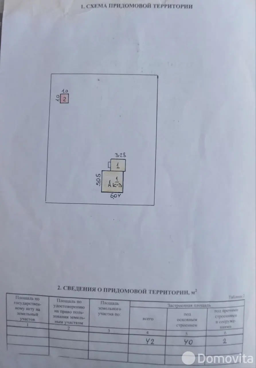 Стоимость продажи дачи, Пеньковичи, ул. Центральная