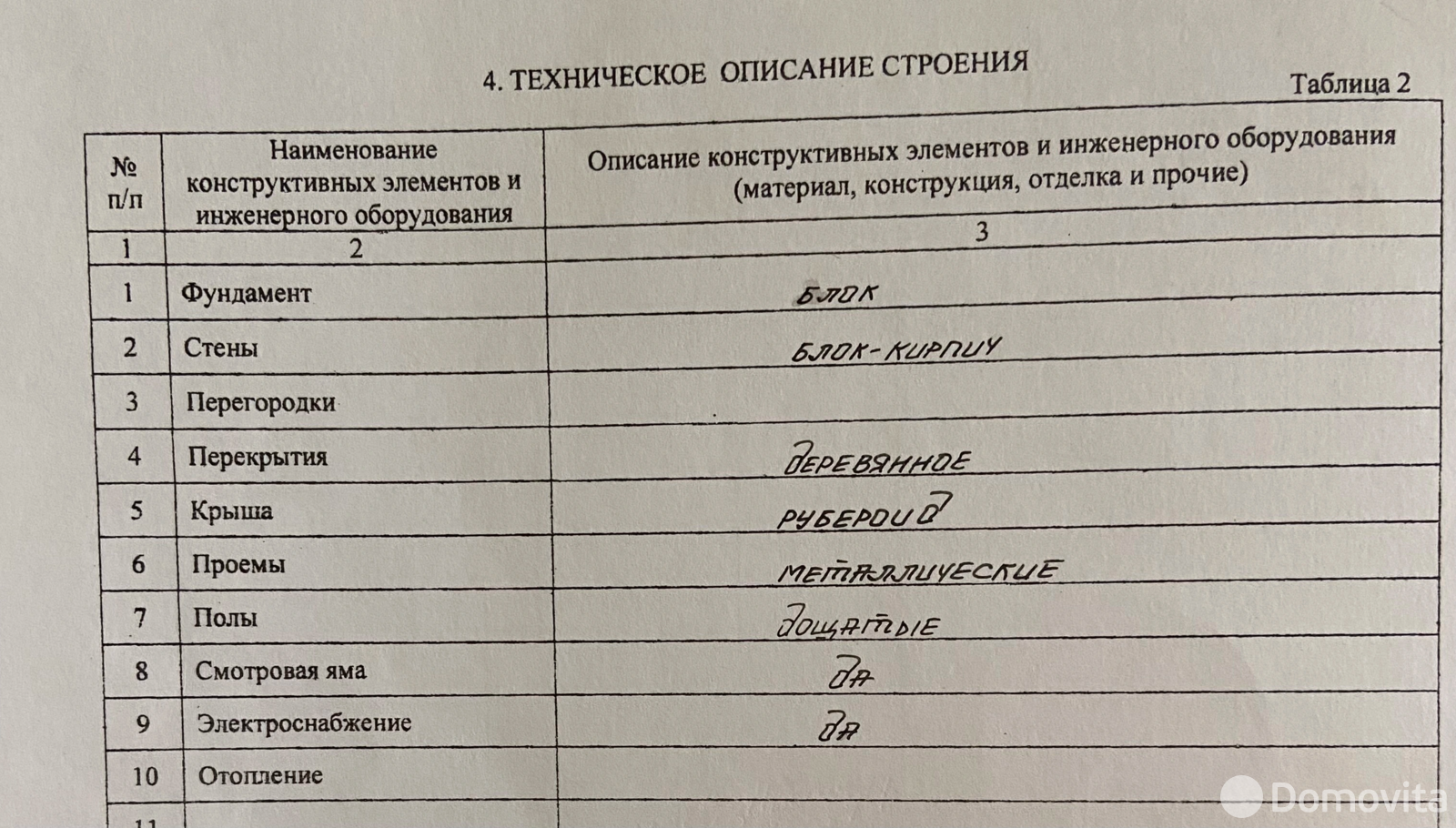 Стоимость продажи гаража, Барановичи, ул. Фроленкова, д. 47Б