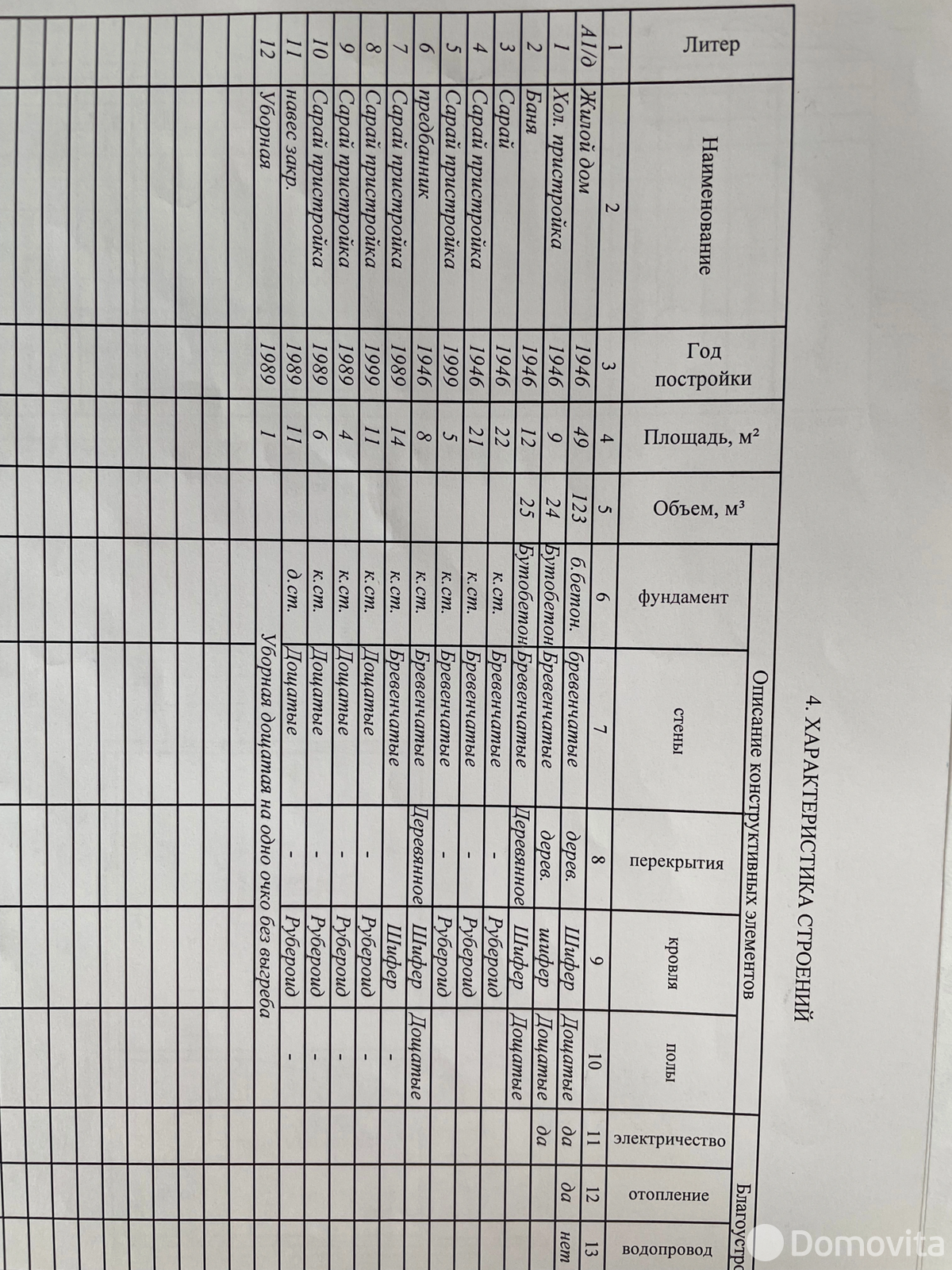 дом, Дальковичи, , стоимость продажи 17 085 р.