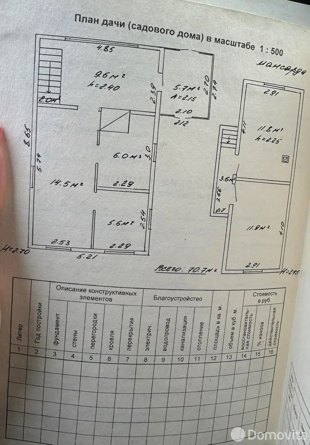 Стоимость продажи дачи, Родничок,