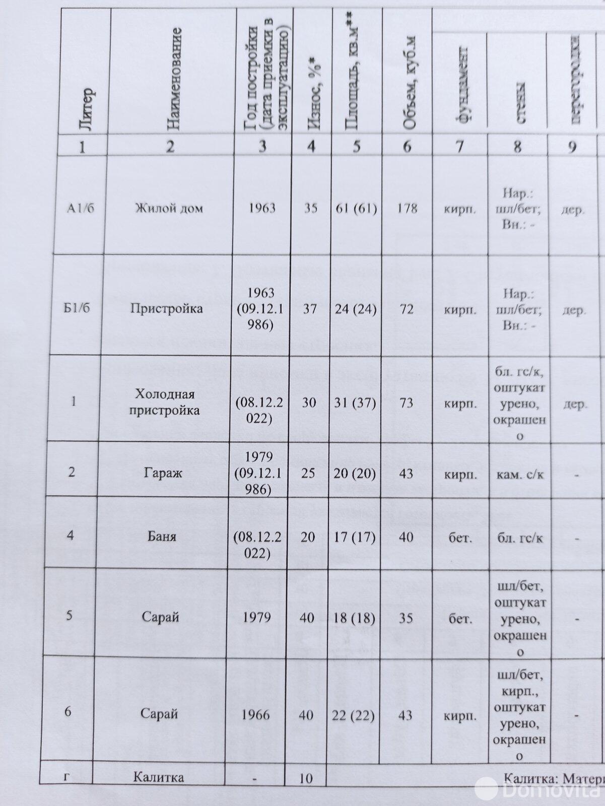 продажа дома, Хойники, ул. Пролетарская, д. 82