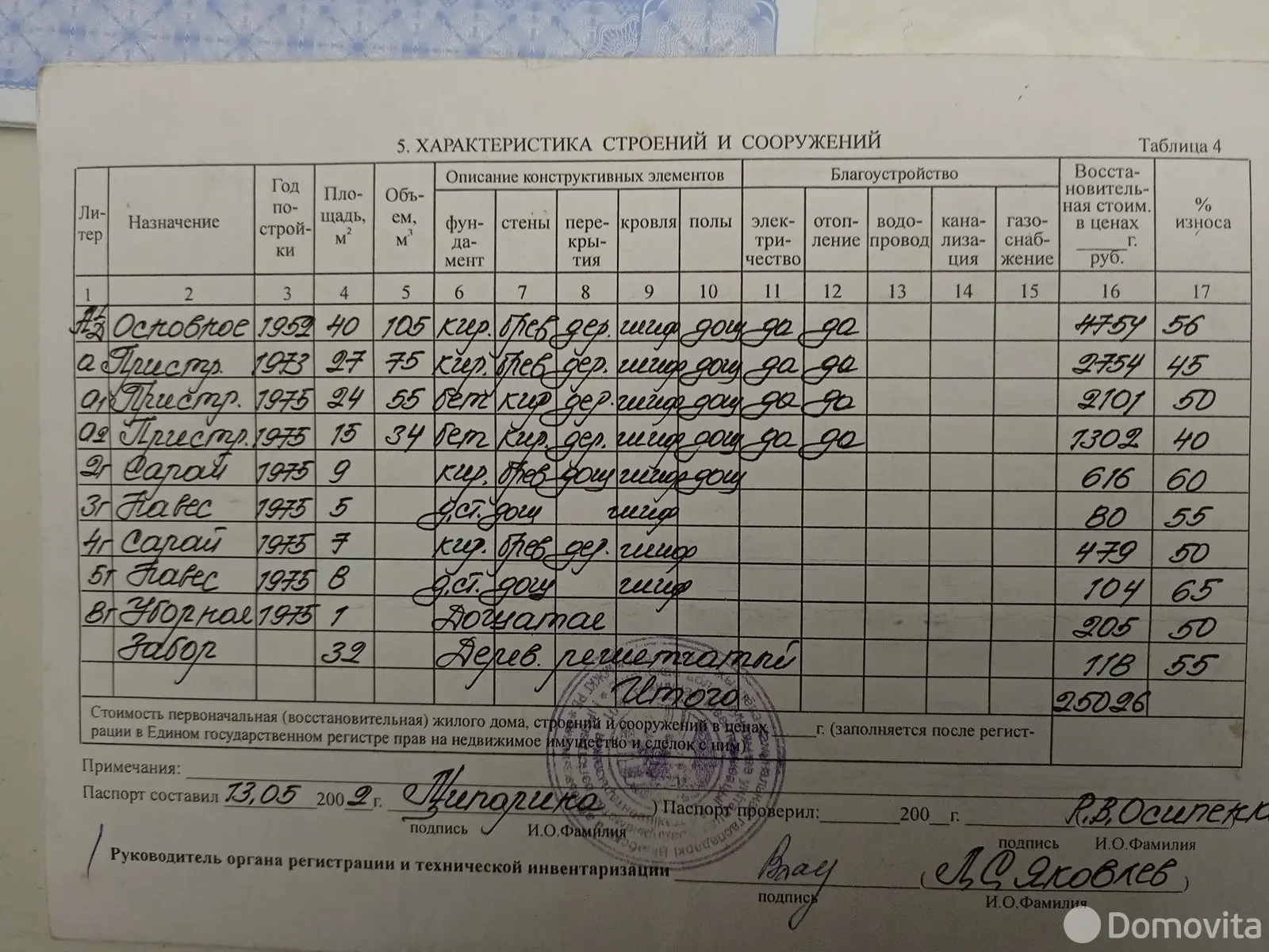 коттедж, Витебск, ул. Смушкевича, д. 21 