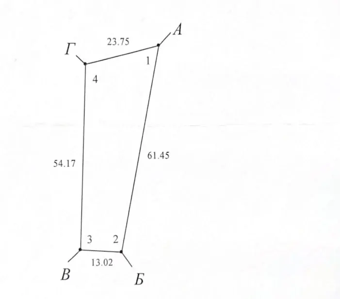 дача, Антосино, - лучшее предложение