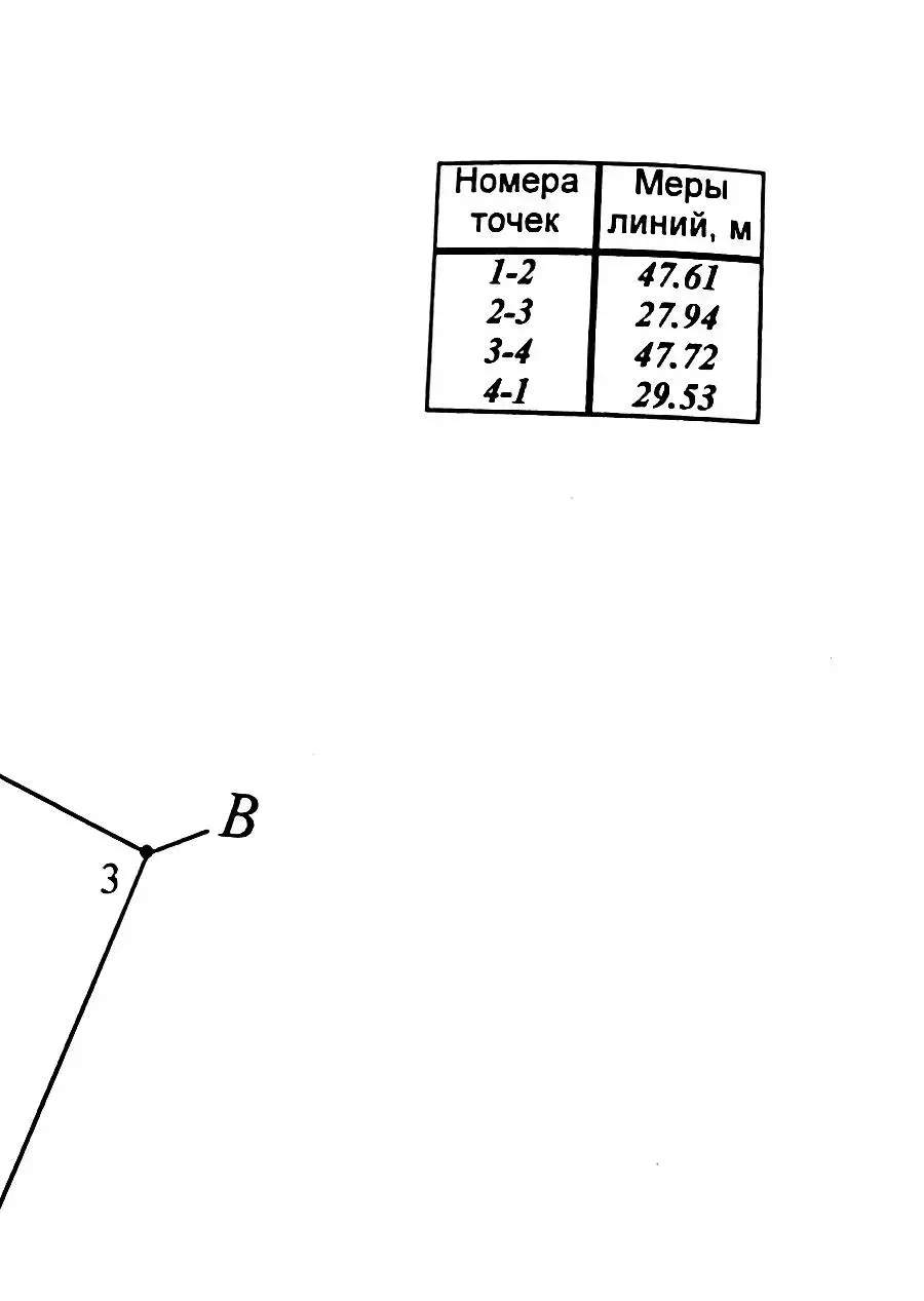 Стоимость продажи участка, Мачулищи, ул. Минская, д. 10