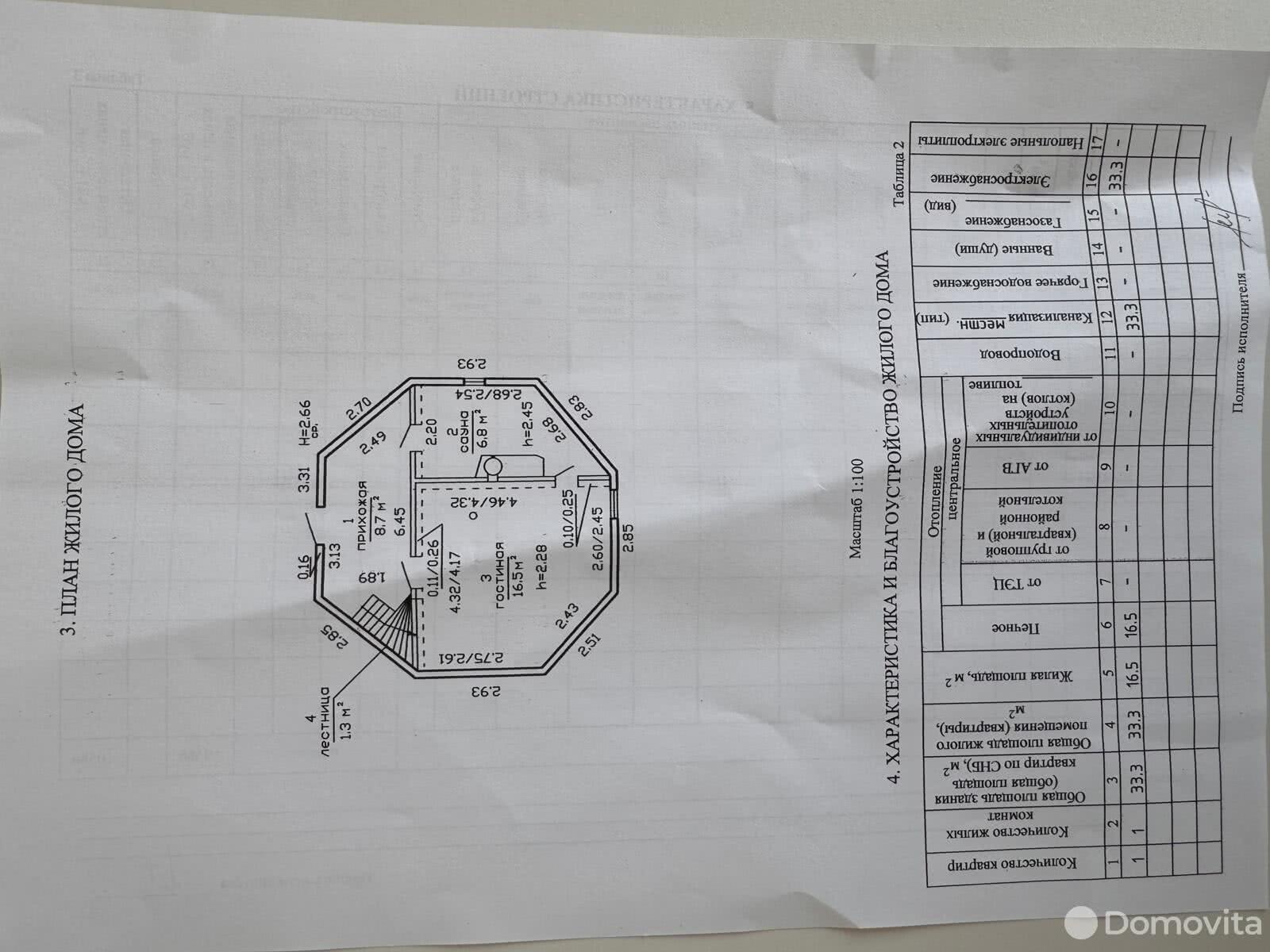 Стоимость продажи дачи, Островы, ул. Центральная, д. 1А