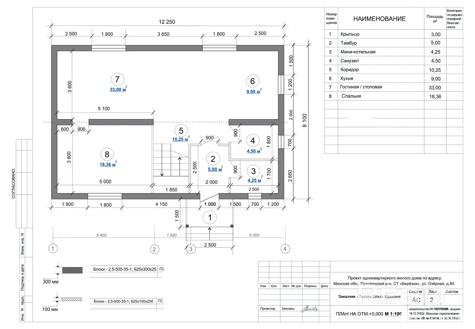 дача, Березка-2008,