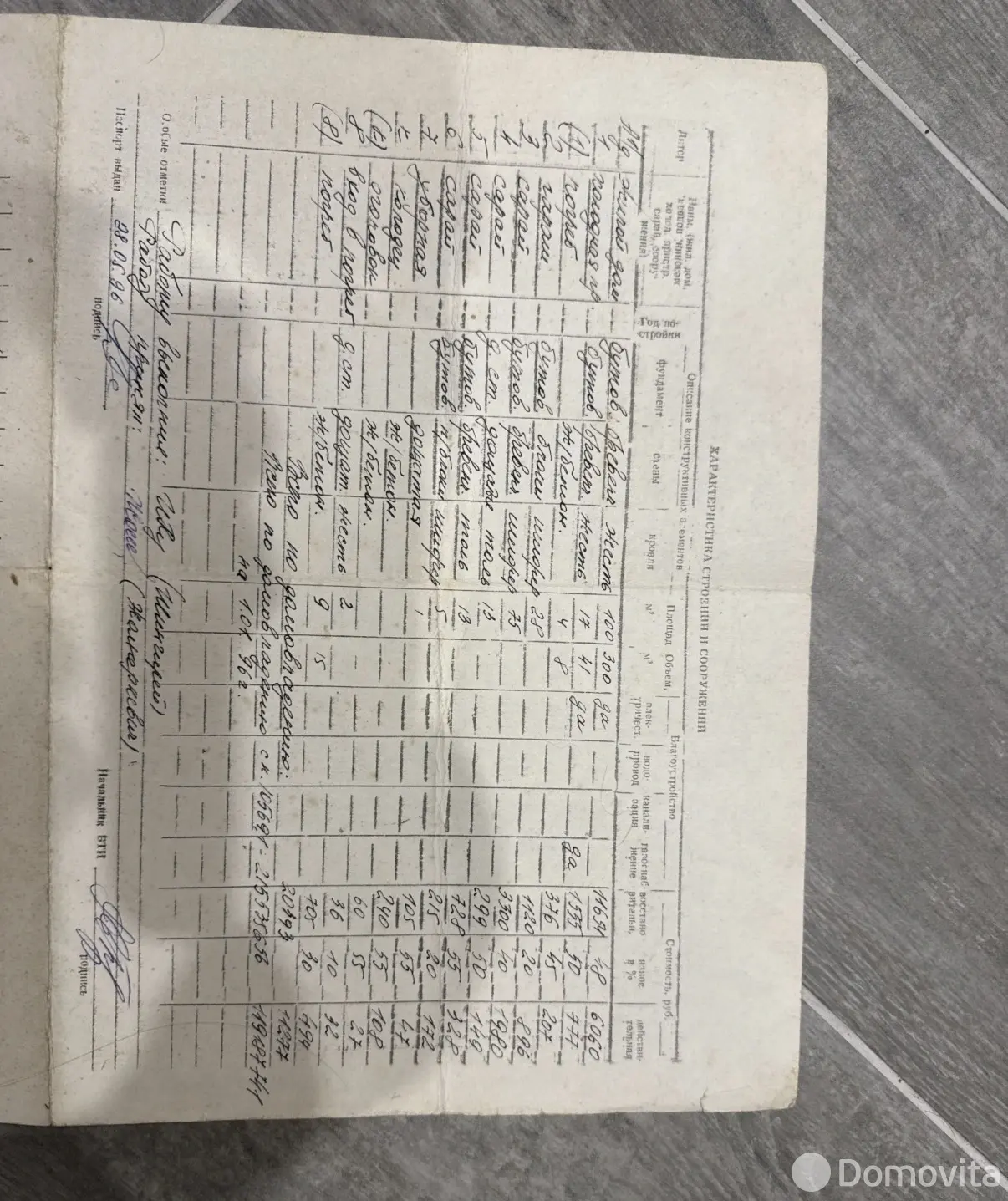дача, Степужичи, , стоимость продажи 16 732 р.