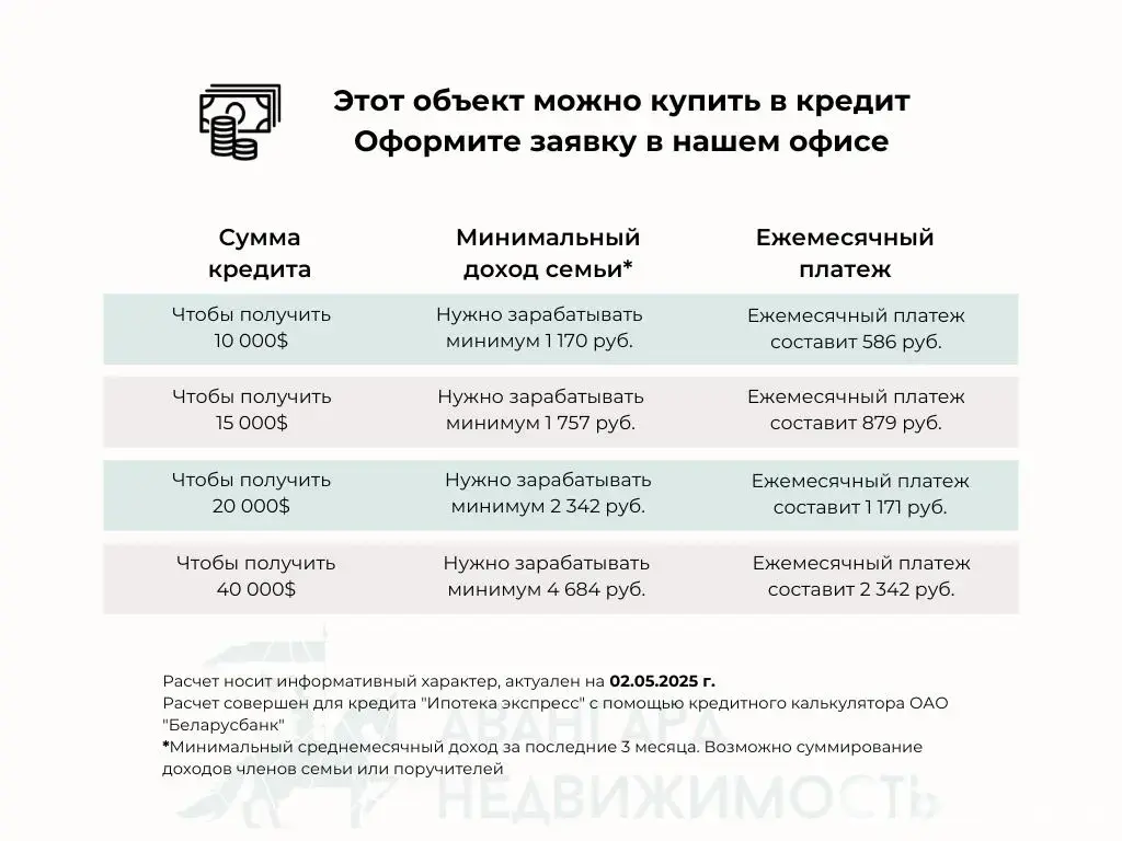 участок, Шишки, 