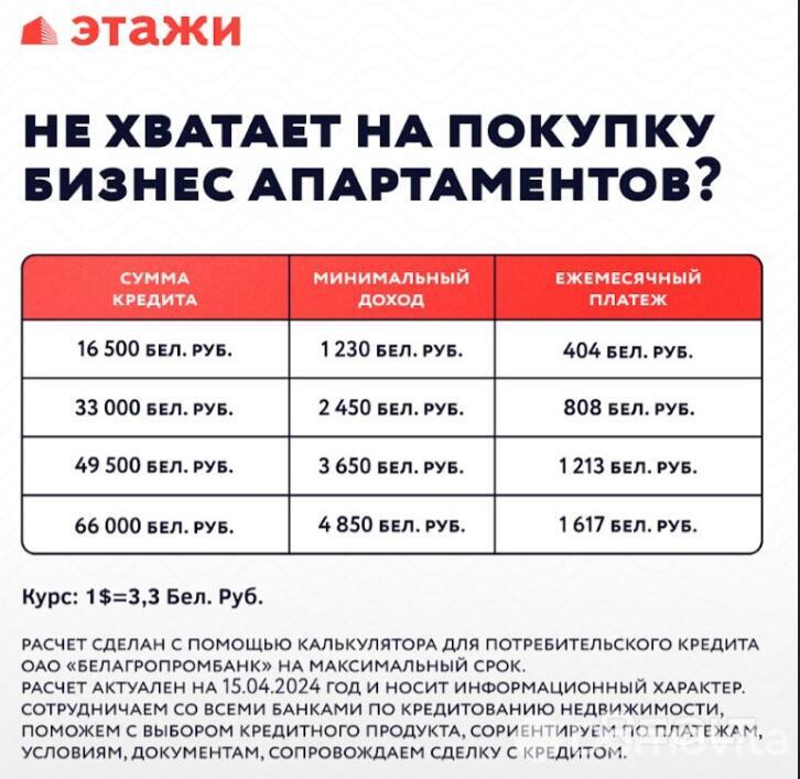 Стоимость продажи квартиры, Минск, ул. Михаила Савицкого, д. 23