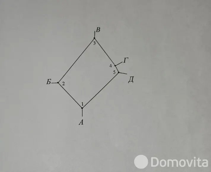 участок, Старинки, , стоимость продажи 10 180 р.