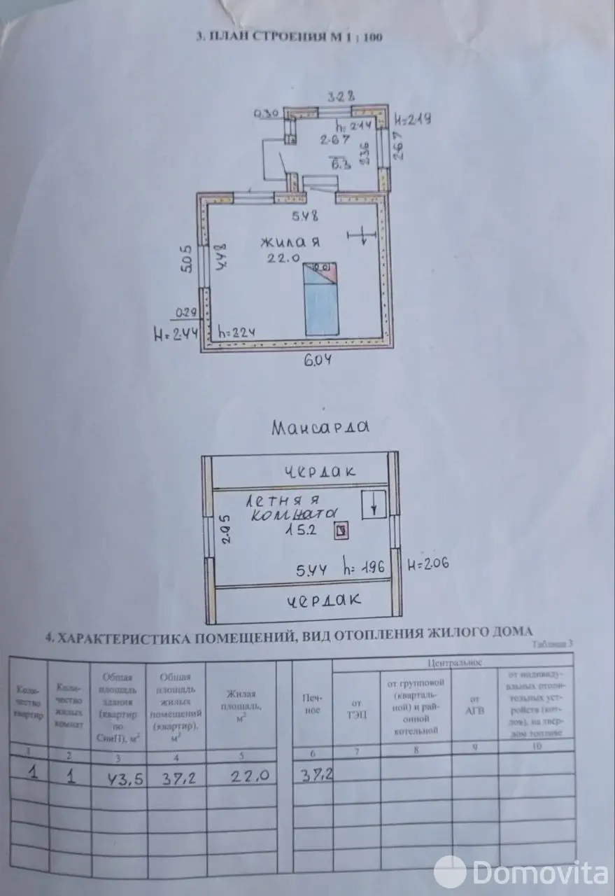 Стоимость продажи дачи, Пеньковичи, ул. Центральная