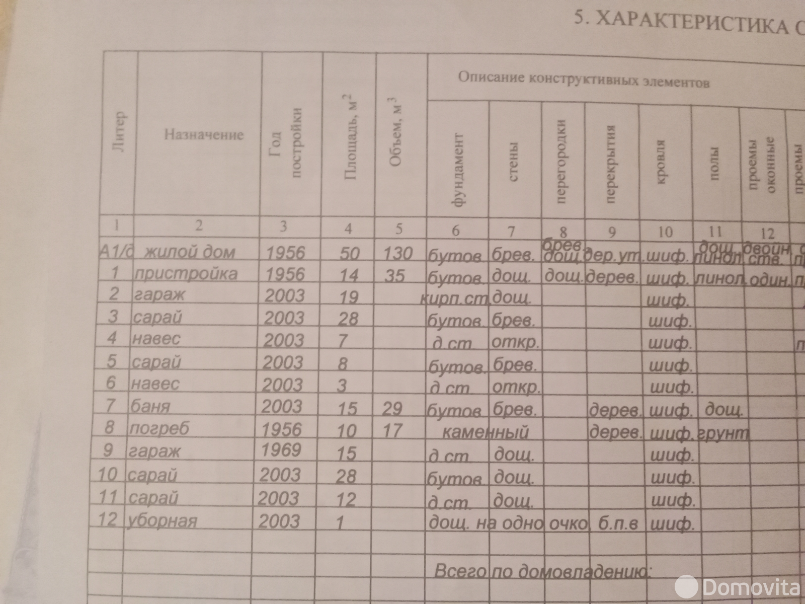 дом, Сватки, ул. Максима Танка, д. 37 