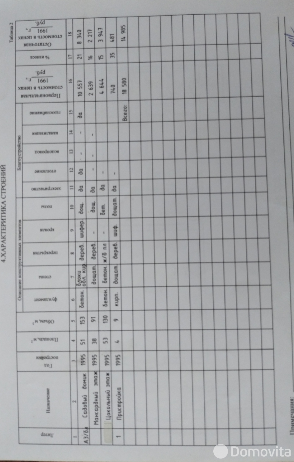 продажа дачи, Связист-88, 
