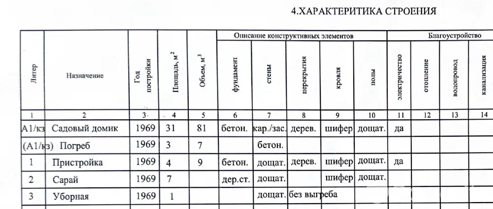 дача, Зорька, 