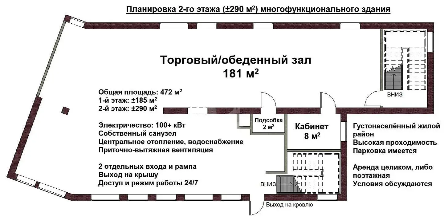 Стоимость аренды объекта сферы услуг, Минск, пр-т Рокоссовского, д. 1