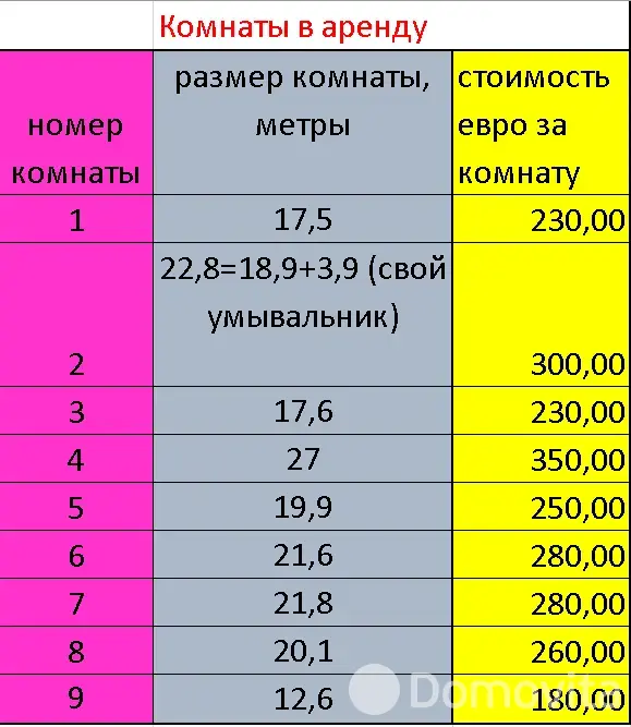 аренда торгового объекта, Минск, ул. Павла Шпилевского, д. 54