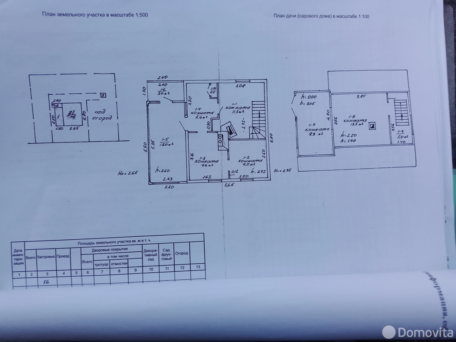 продажа дачи, Турковщина, 