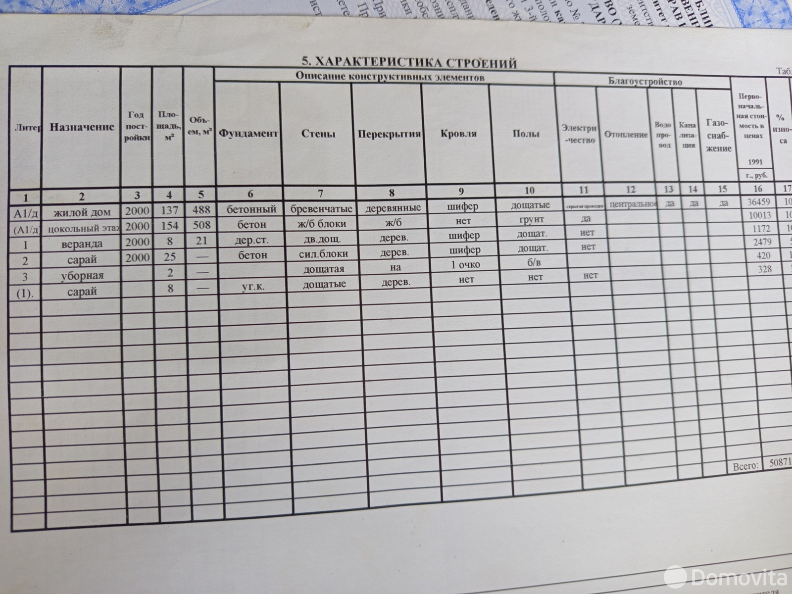 дом, Витебск, пер. 3-й Сенненский, д. 3 