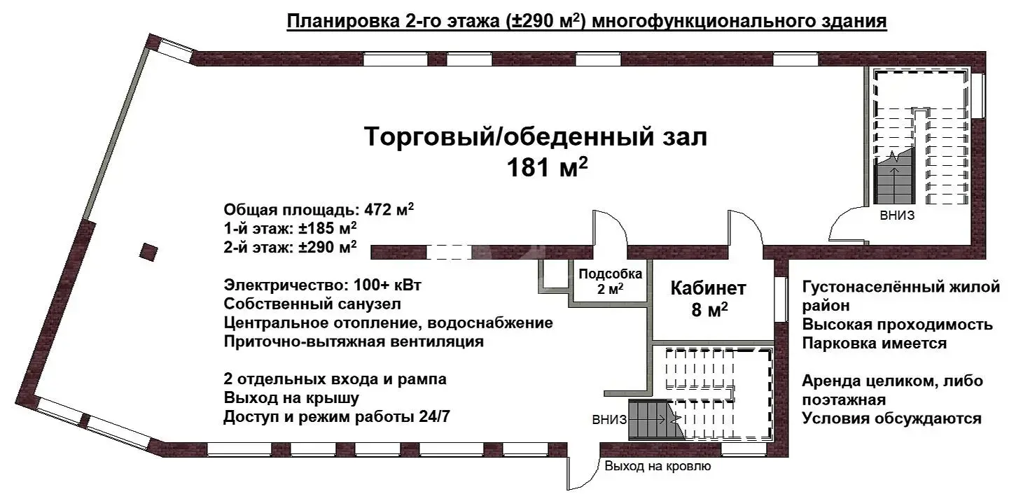 Стоимость аренды объекта сферы услуг, Минск, пр-т Рокоссовского, д. 1