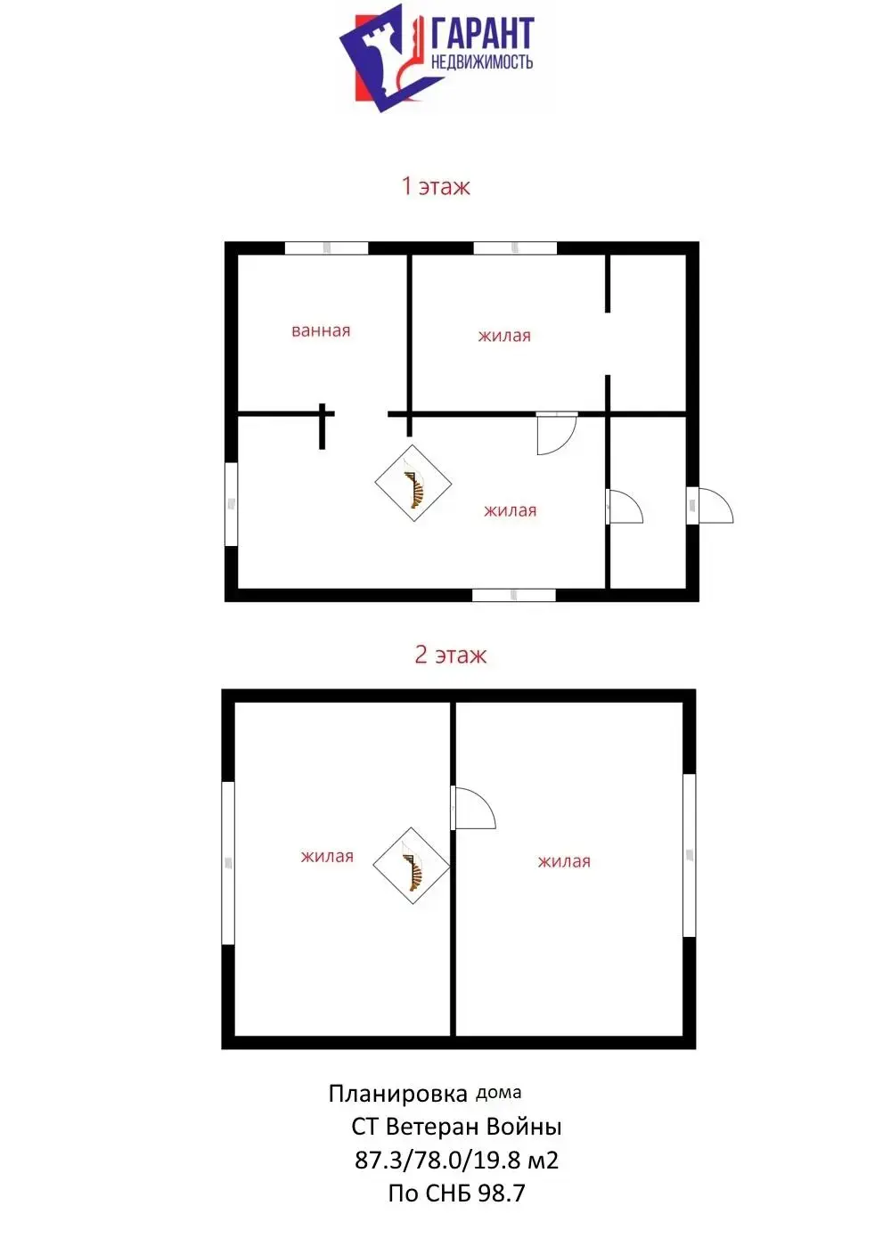 Стоимость продажи дома, Ветеран войны, 