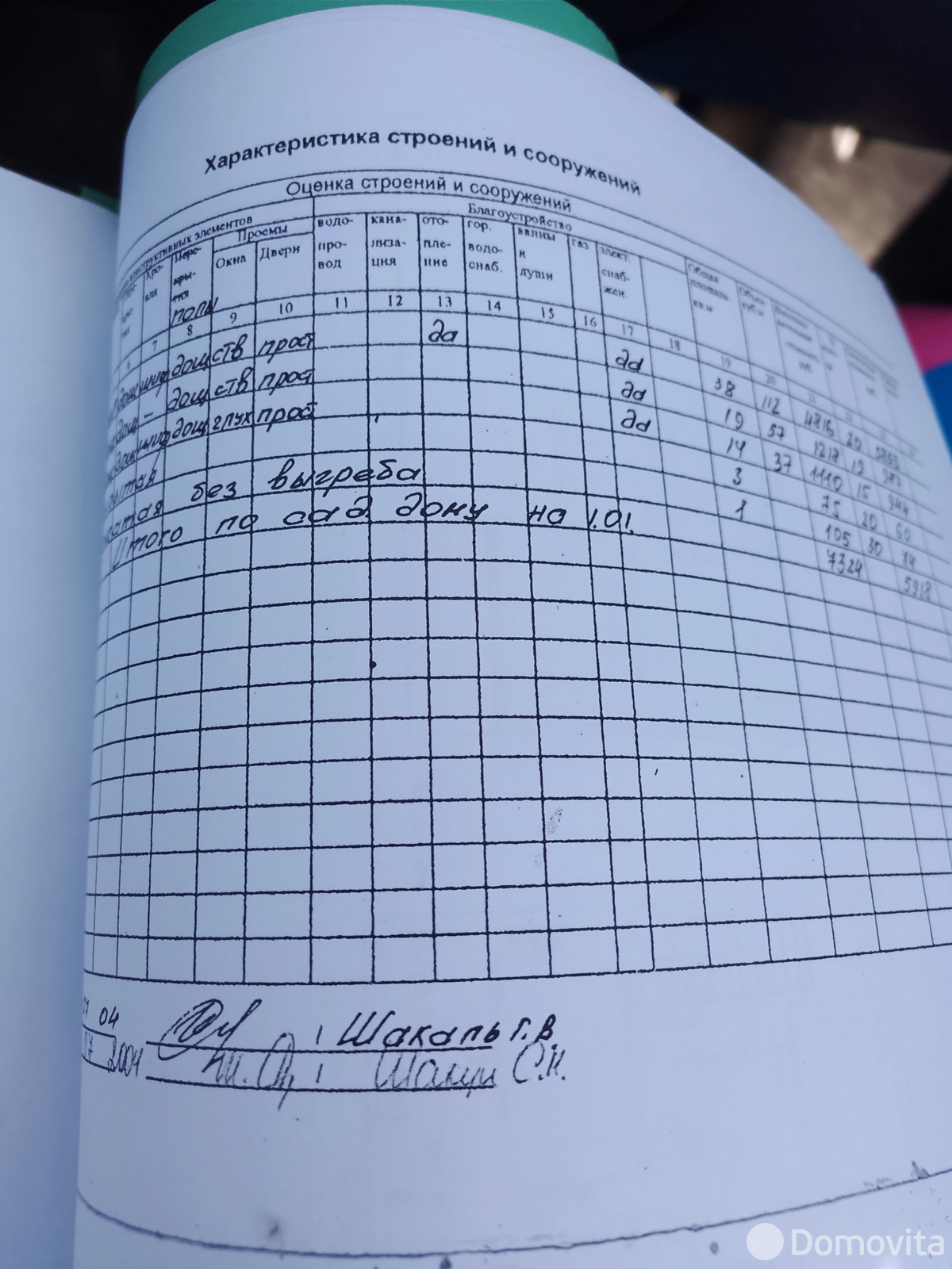 продажа дачи, Турковщина, 