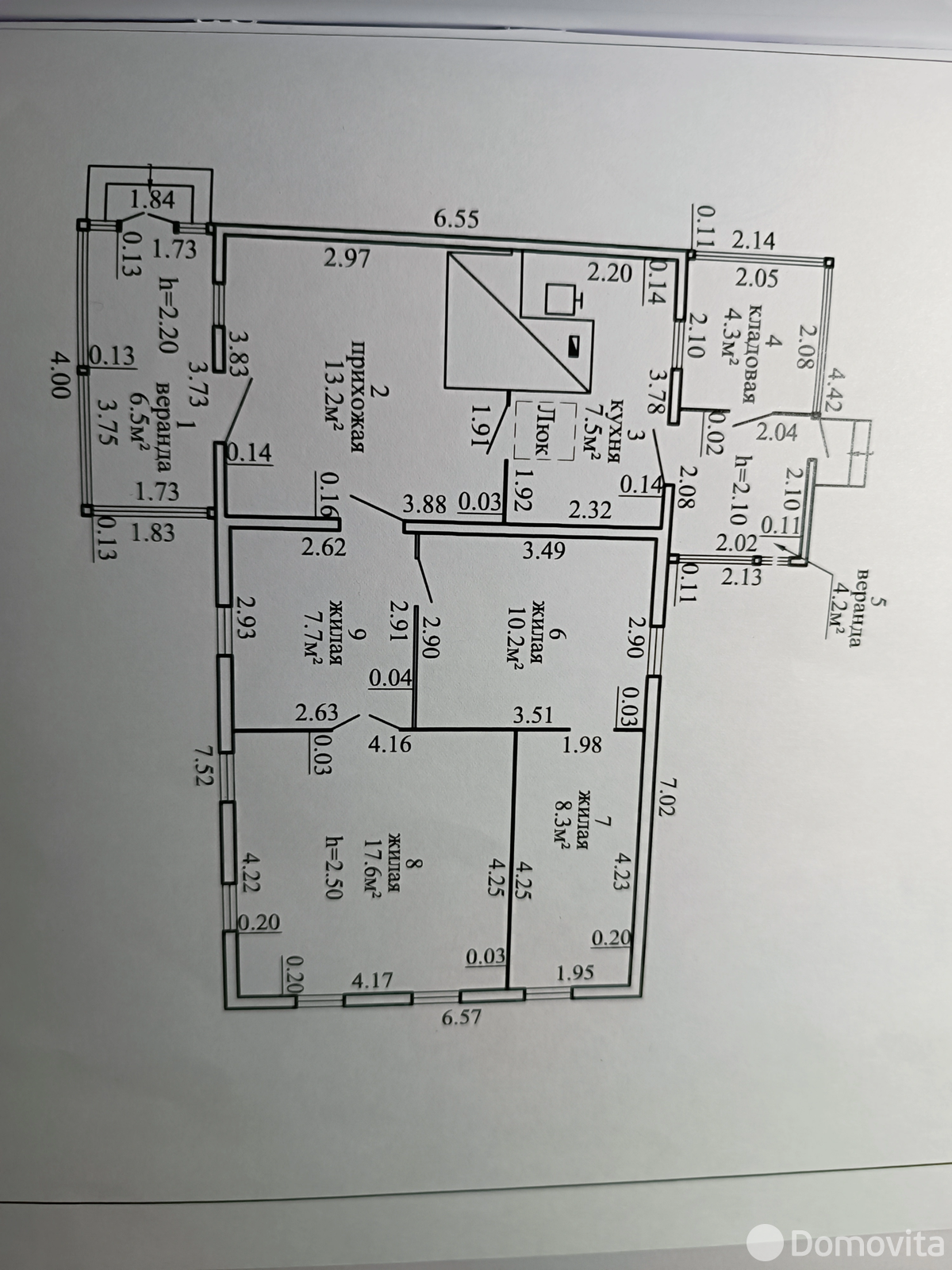 Стоимость продажи дачи, Борок, 