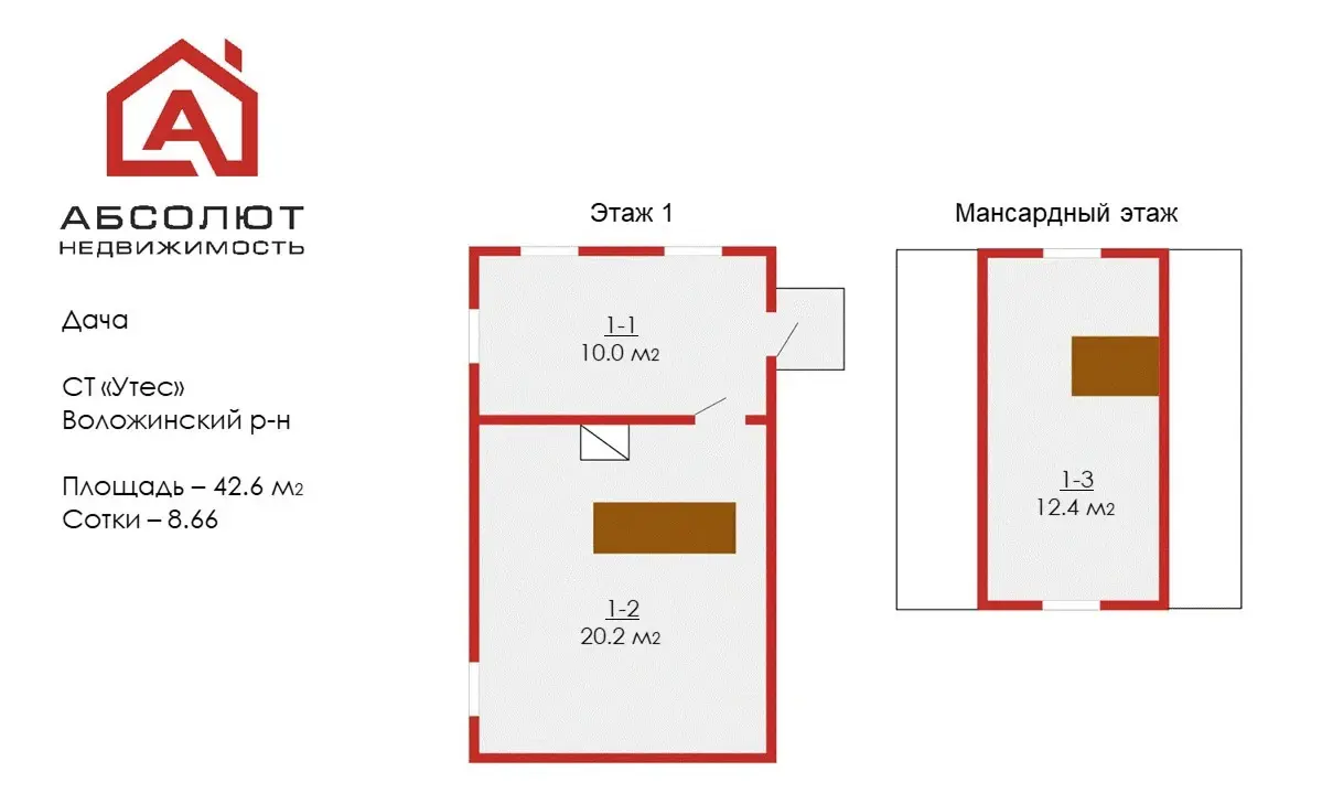 Стоимость продажи дачи, Утес, 