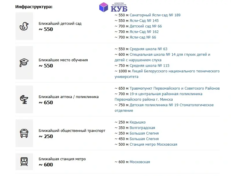 коттедж, Минск, ул. Чайковского, д. 6, стоимость продажи 417 304 р.