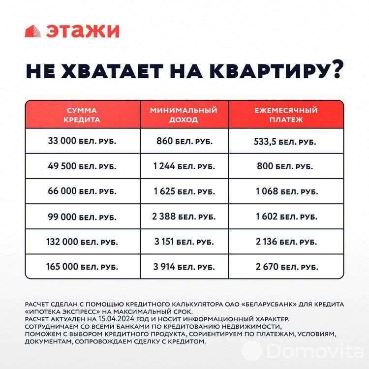 Цена продажи квартиры, Минск, пр-т Мира, д. 1