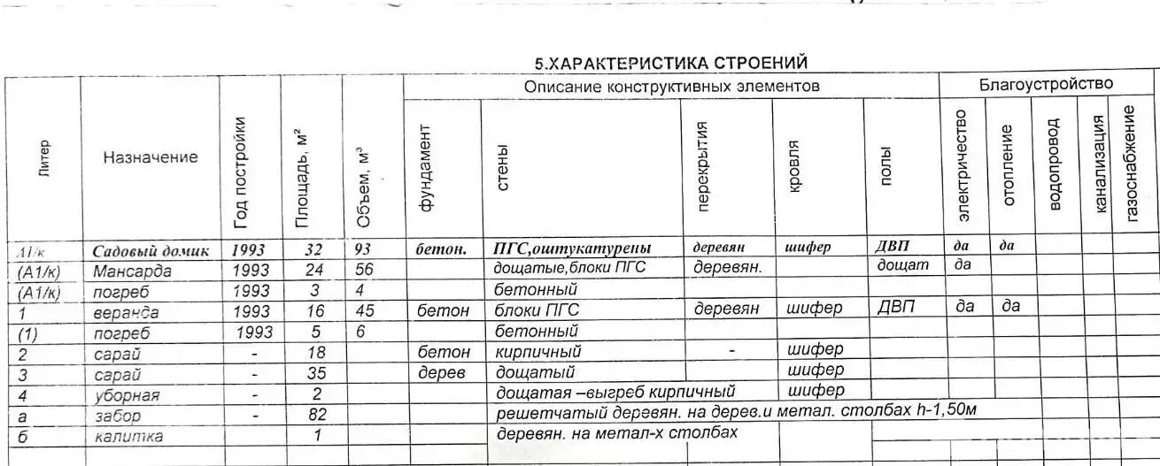 дача, Комбинат, д. 48 
