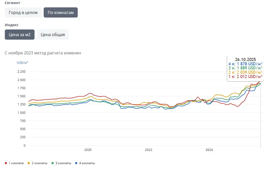 Купить помещение под сферу услуг в Минске, ул. Уманская 1-я, д. 21 - фото 14