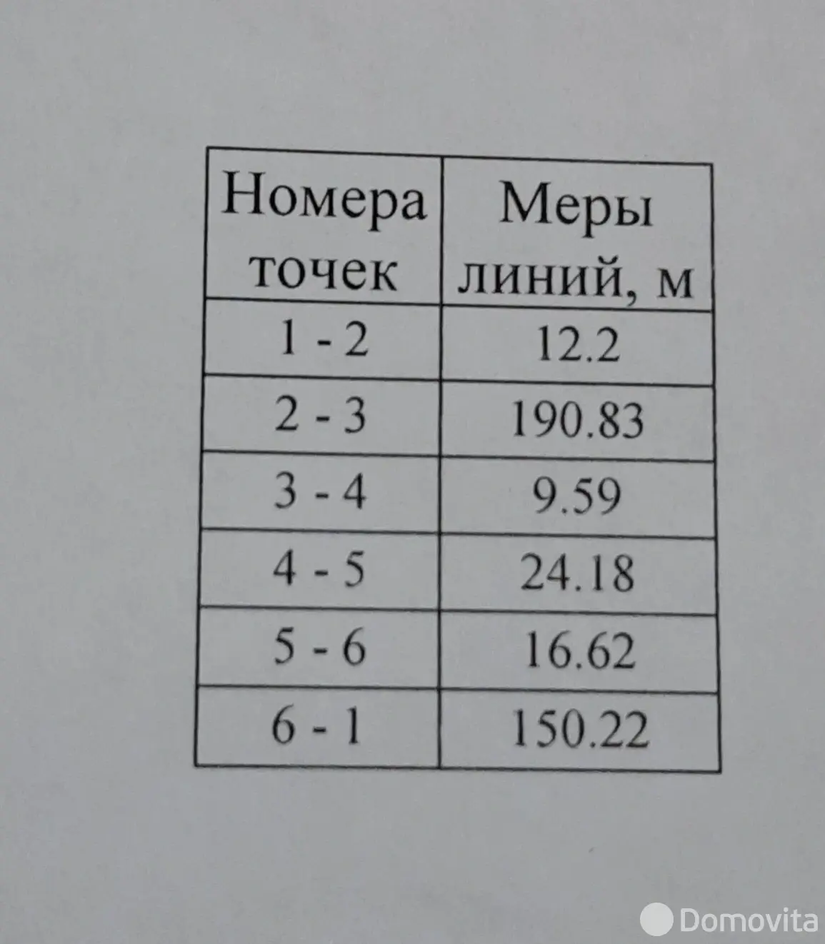 Цена продажи участка, Бульково, ул. Чапаева