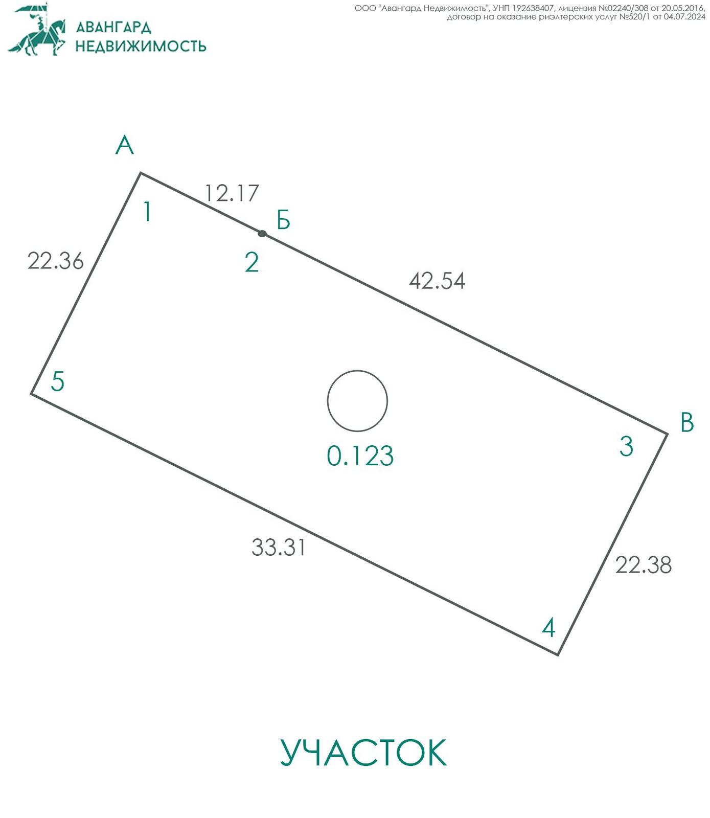 Стоимость продажи участка, Меньки, ул. Центральная