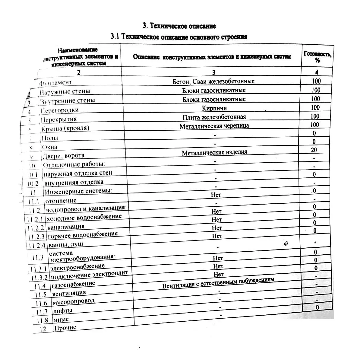 Стоимость продажи коттеджа, Острошицы, ул. Лесная