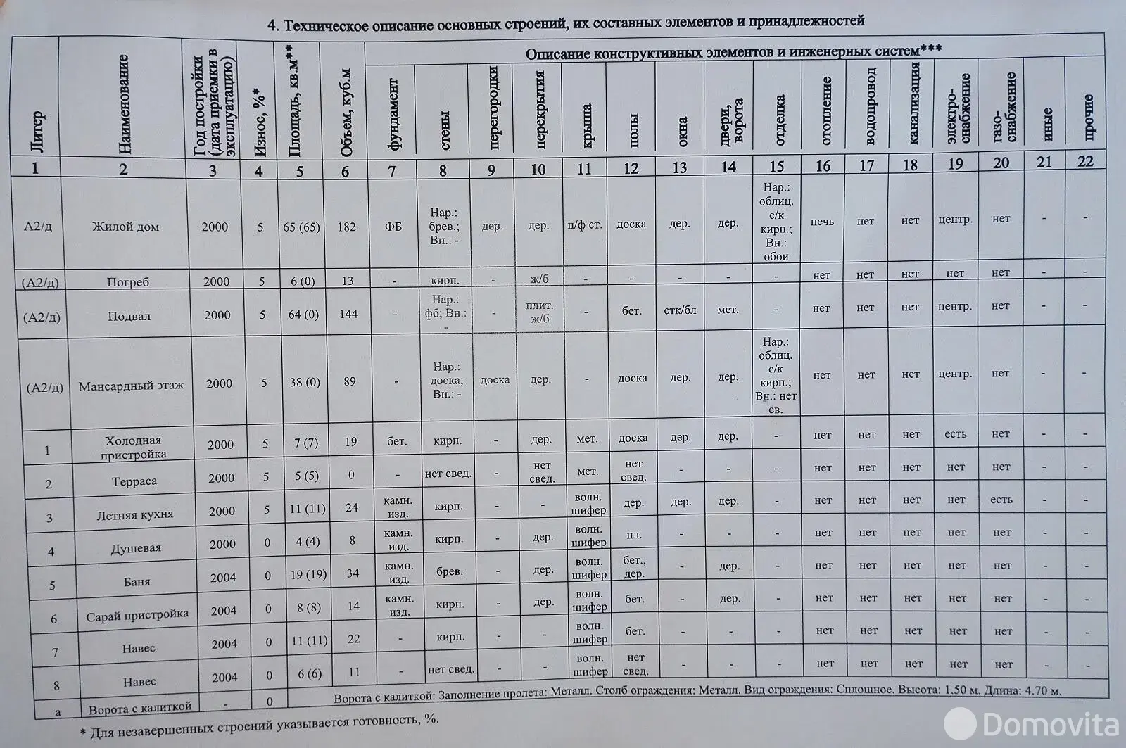 дом, Тадулино, ул. Садовая