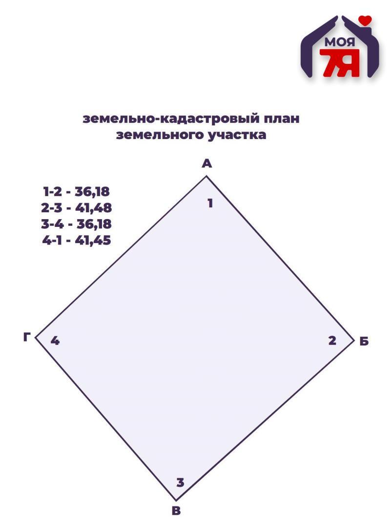 Стоимость продажи участка, Зелёная долина, 