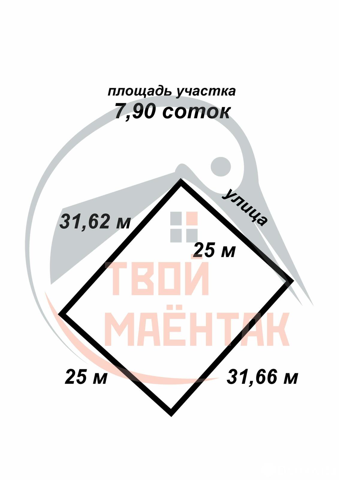 Стоимость продажи участка, Лесное, 